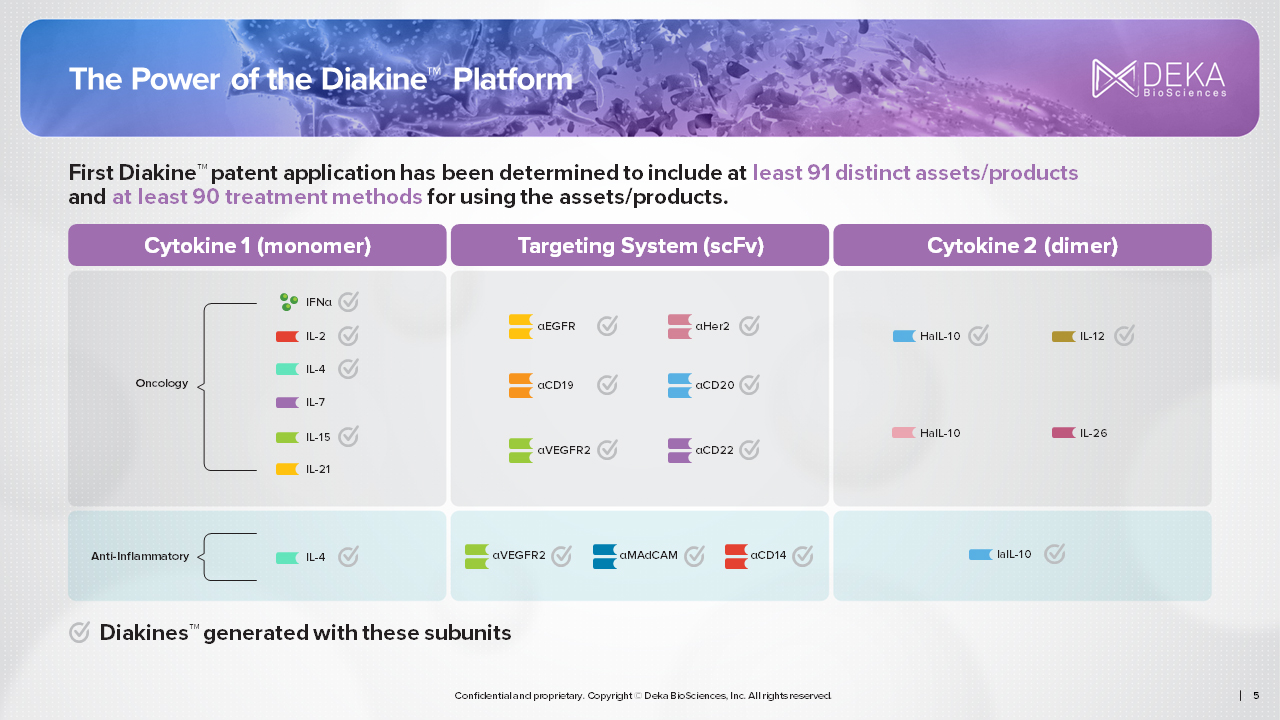 Targeted Cytokine Delivery presentation slide